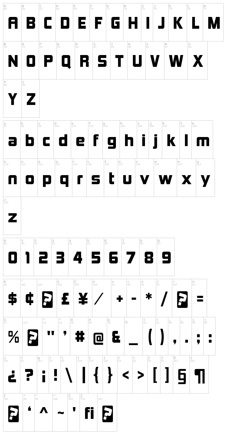 Kimberley font map